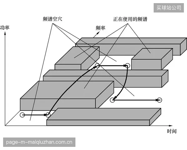 2027年后的防御系统将预示频谱战的开启，认知无线电技术将取代固定频段扫描
